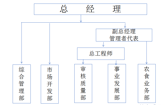 組織架構.png